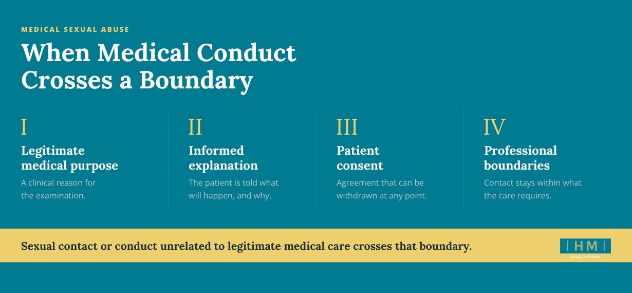 Graphic explains when medical sexual contact crosses professional boundaries