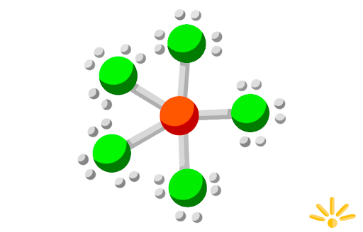 Lewis Structure tool image. Lewis dot structure with a central red atom connected to five green atoms, each surrounded by grey dots representing electrons.