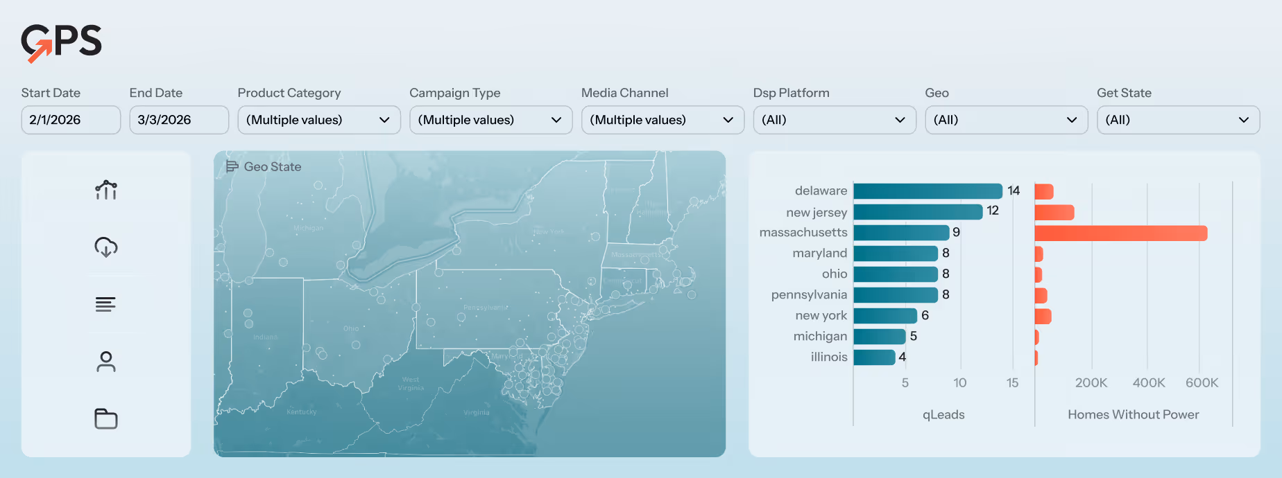 Dashboard interface from Gainshare showing filters for date, product category, campaign type, media channel, DSP platform, geo, and geo state, with a map highlighting parts of northeastern USA and bar charts for geo region and geo state data on leads and homes without power.