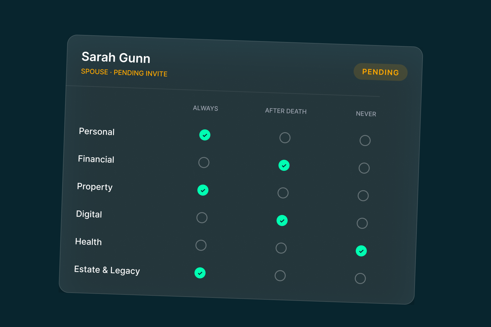 Compliance and data quality