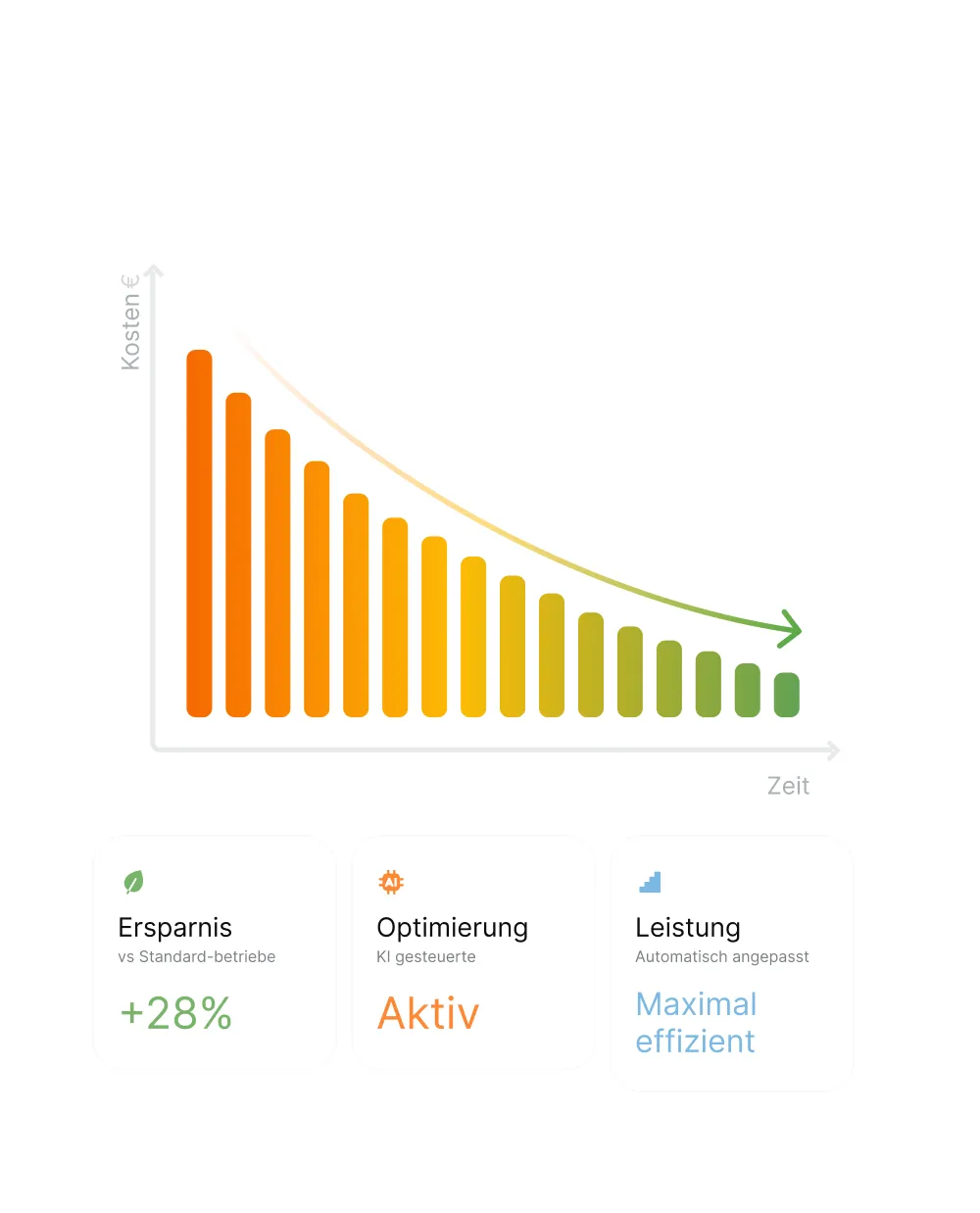 App-Screen zur automatischen Optimierung des Heizsystems.