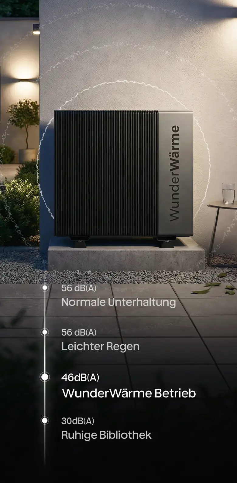 WunderWärme Wärmepumpe im Außenbereich mit leisem Betrieb von 46 dB(A), leiser als normale Unterhaltung und leichter Regen