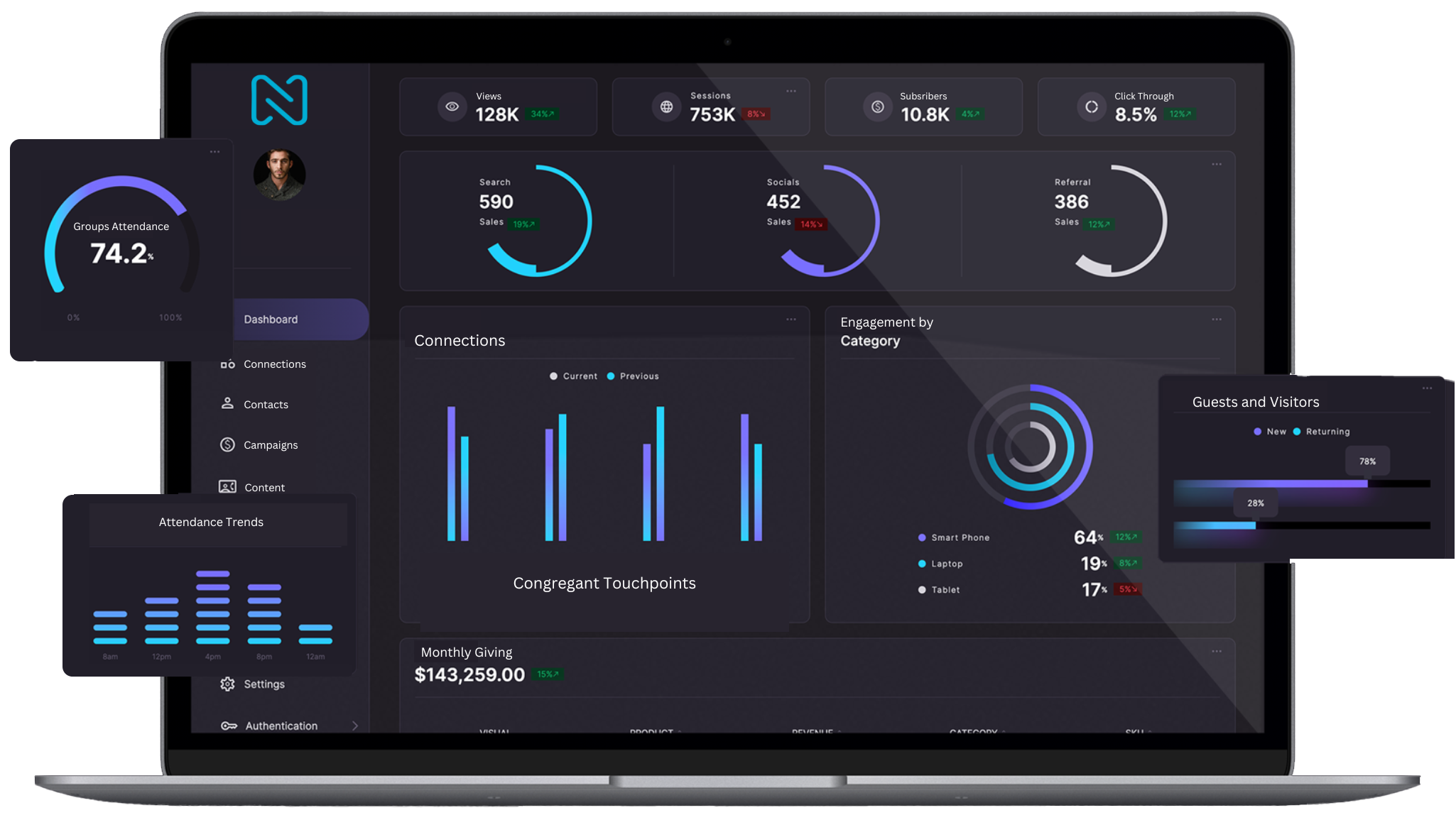 A example dashboard that is possible with Nurture.
