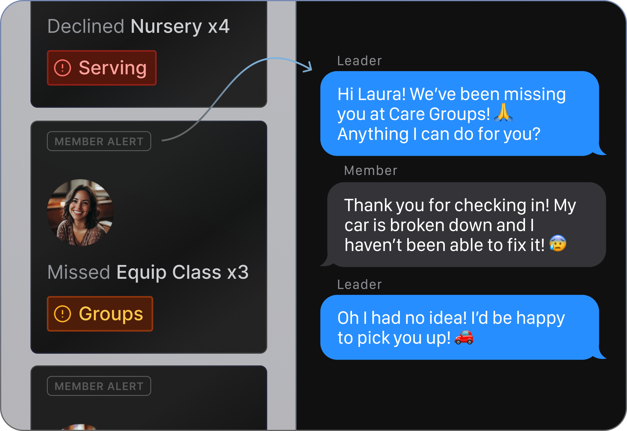 A communication between a pastor or team and a potential disconnected person.