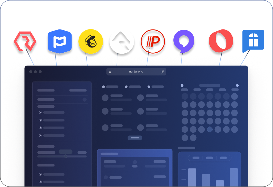 User interface of nurture.io with icons above showing integrations including Red Canary, PandaDoc, Mailchimp, Outreach, Pipedrive, Drift, Ontraport, and Totango.