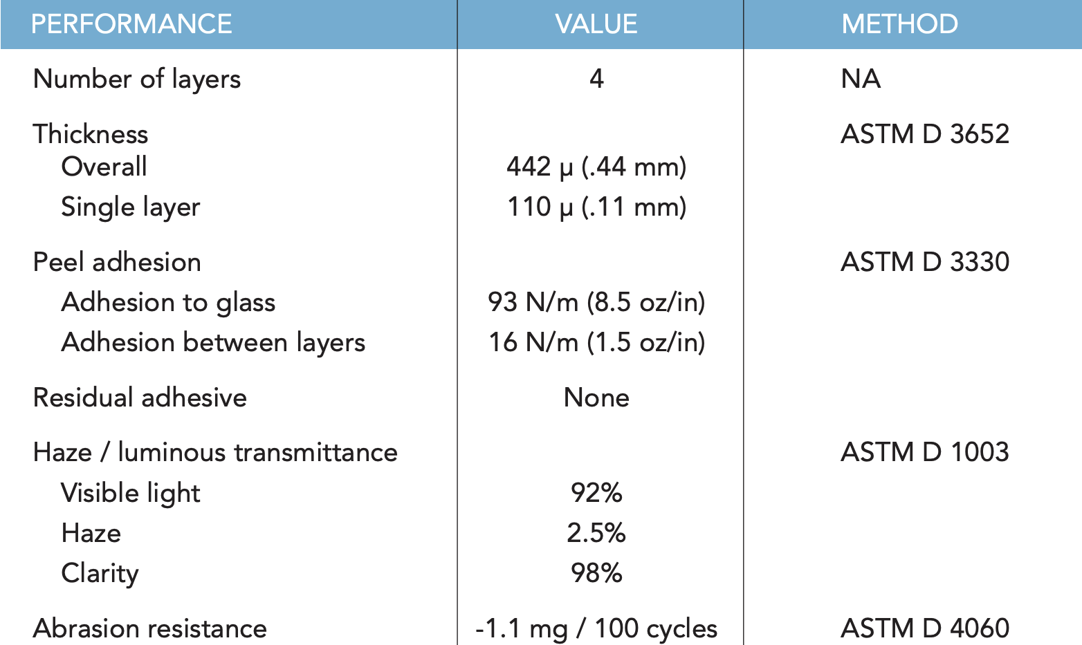 Multi-layer anti-graffiti film specifications