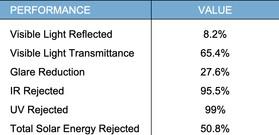 Solar control anti-graffiti film specifications
