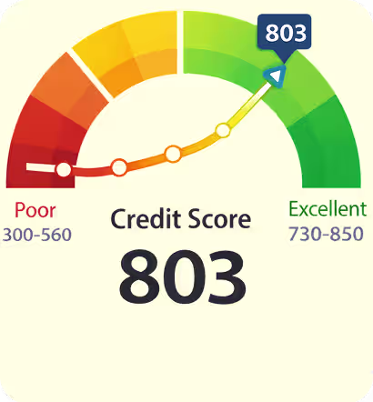 credit score canada