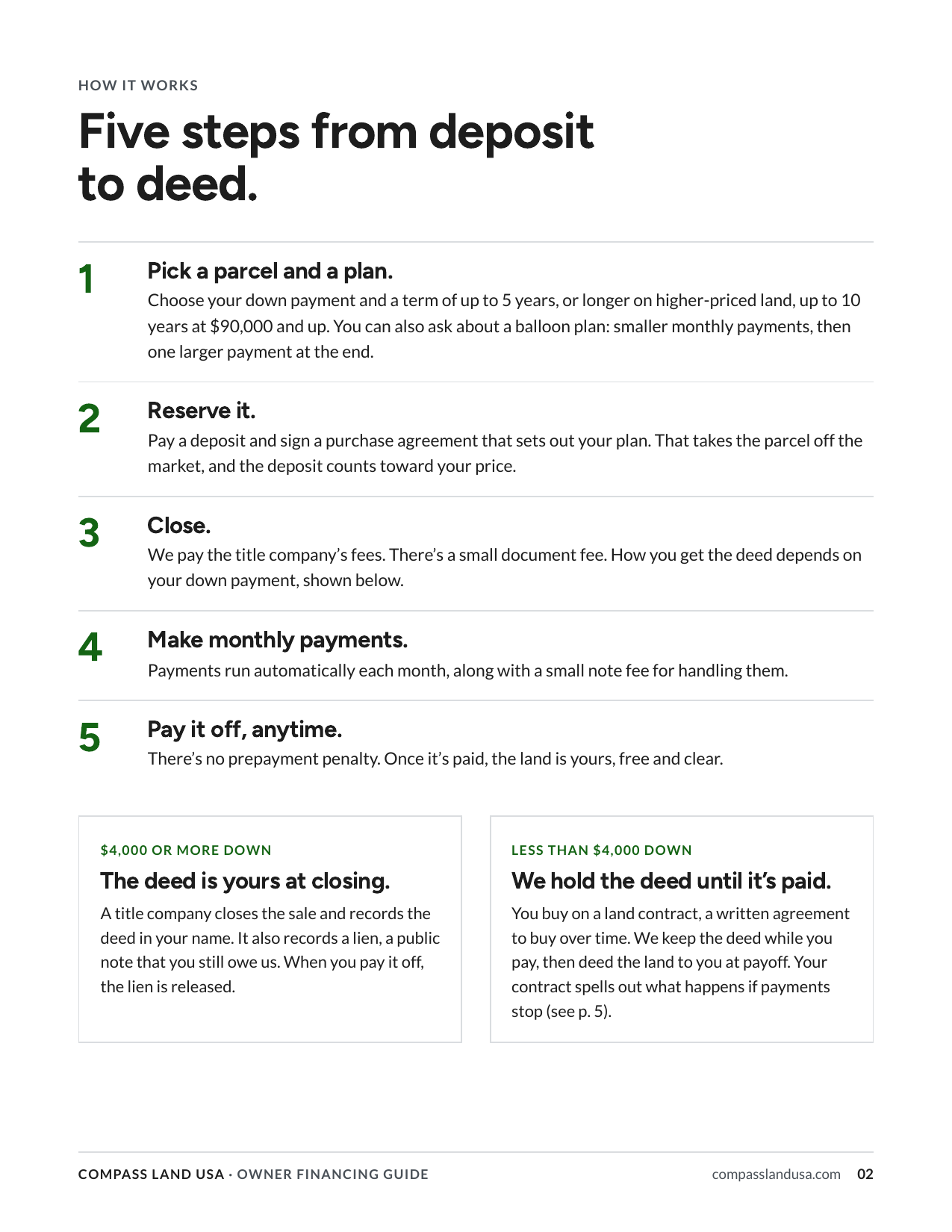 Five steps from deposit to deed