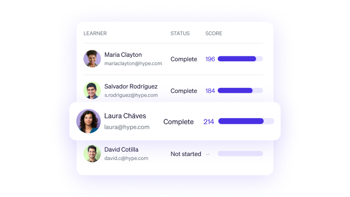 Table showing learners with status complete or not started and their scores with progress bars.