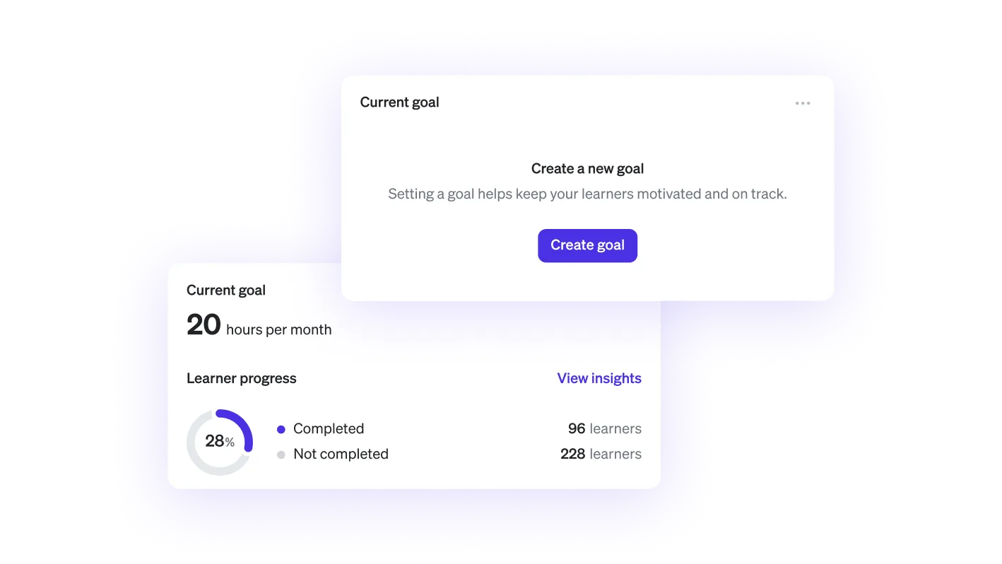 Dashboard showing a current goal of 20 hours per month with 28% learner progress completed.