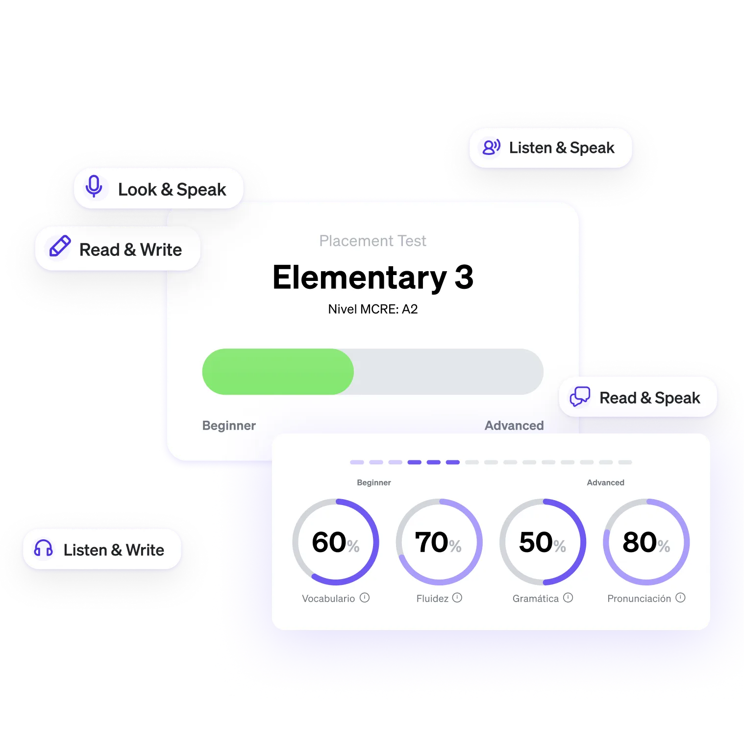 Language placement test for Elementary 3 level with scores for vocabulary, fluency, grammar, and pronunciation.