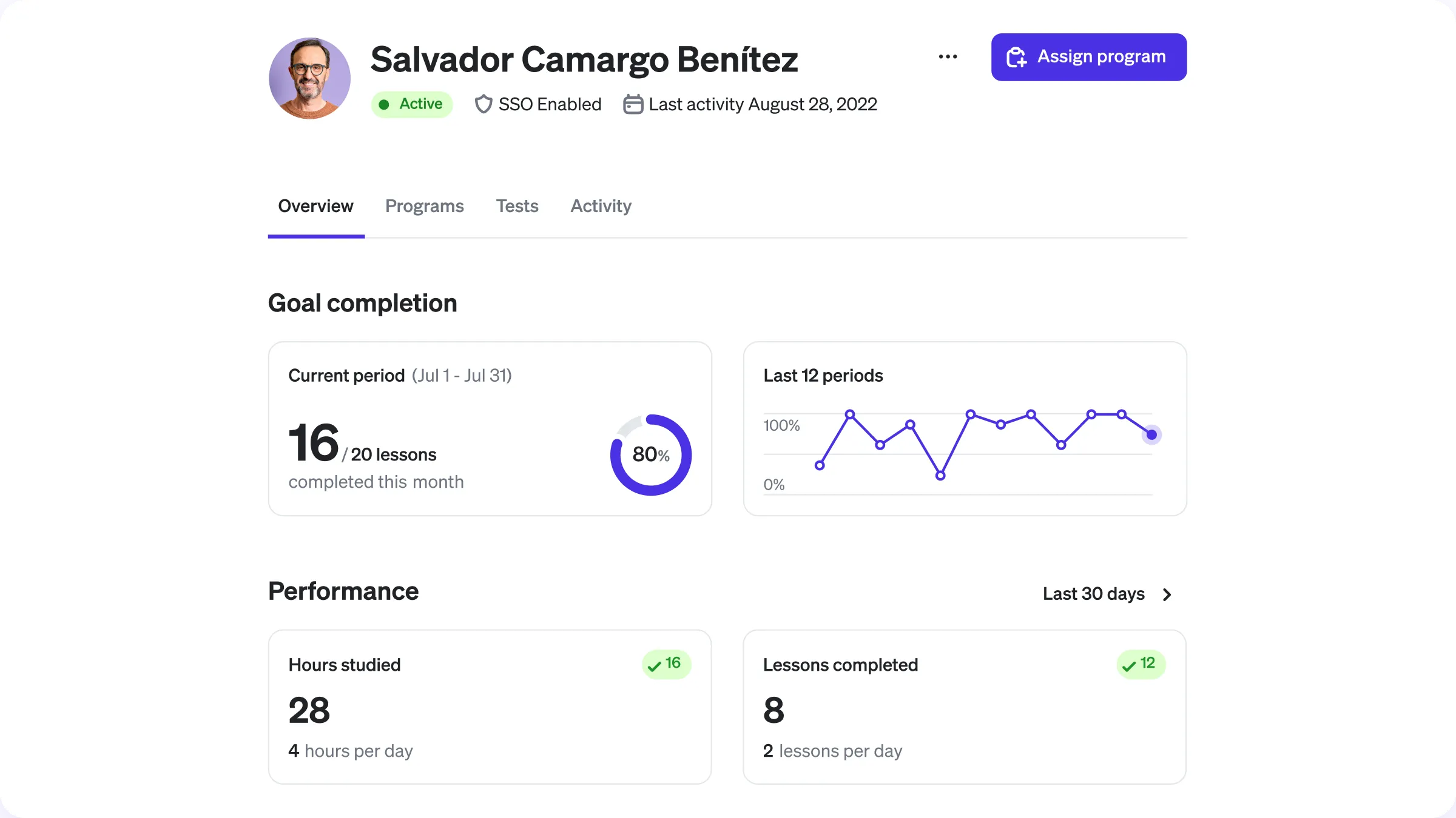 Learning dashboard showing Salvador Camargo's goal progress, 16 of 20 lessons done, 28 hours studied, 8 lessons completed.