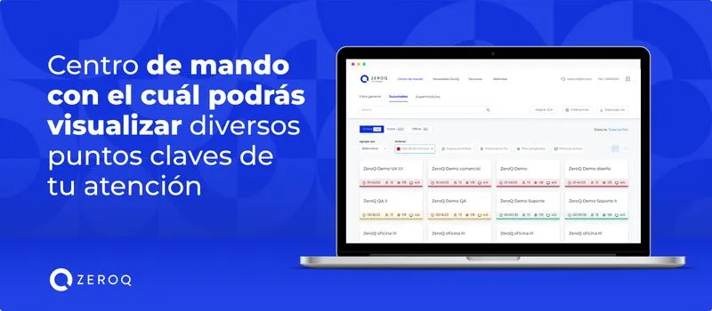 Centro de mando en el cuál podrás visualizar diversos puntos claves para mejorar tu atención