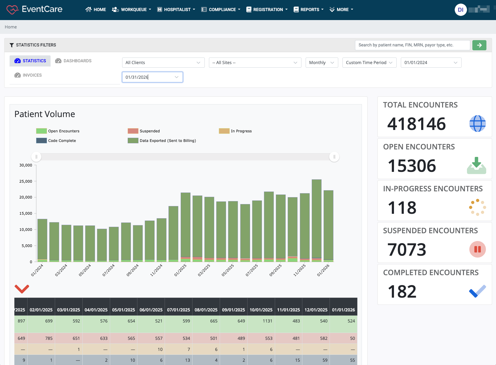 EventCare platform interface