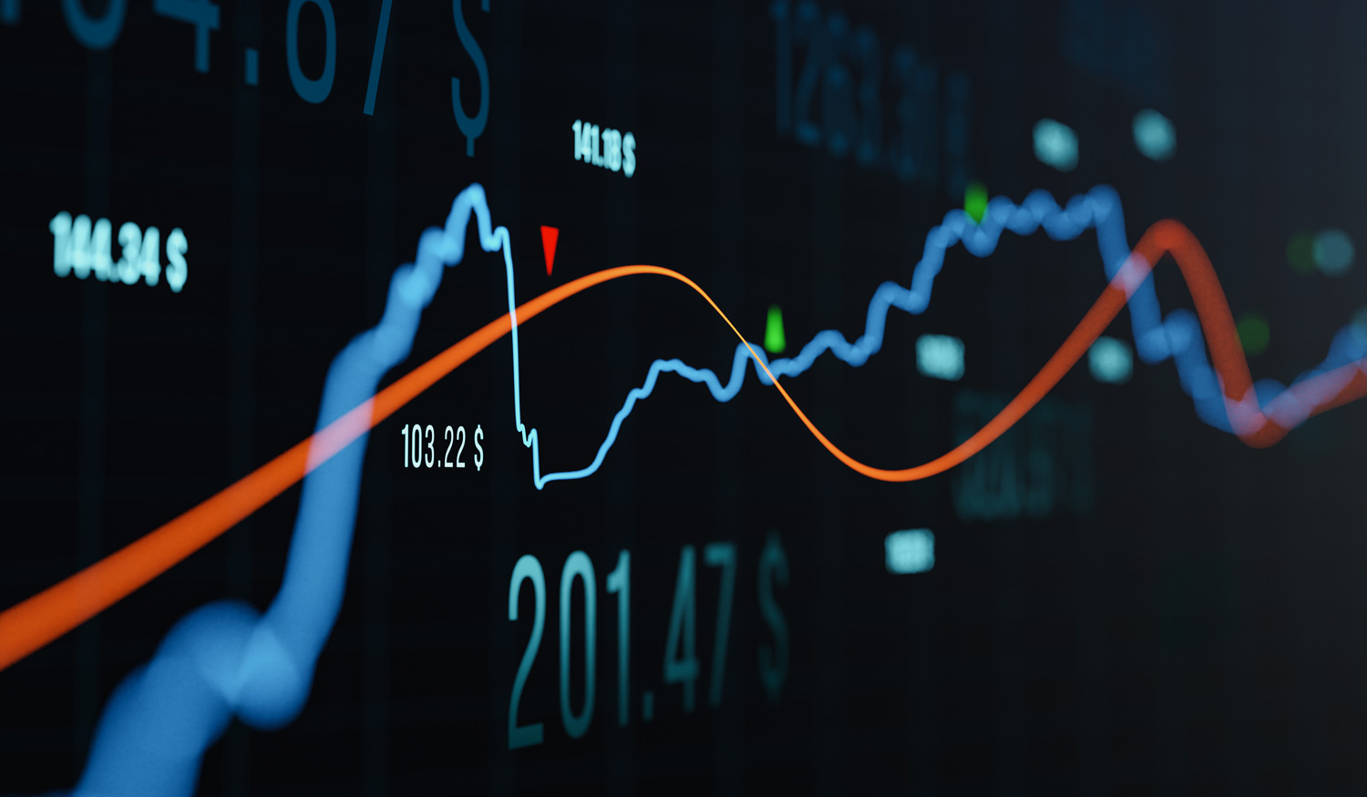 Understanding Moving Averages