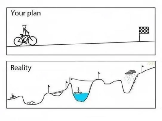 Your plan doesn't always going to plan. In reality, there are many ups and downs to the finish line.