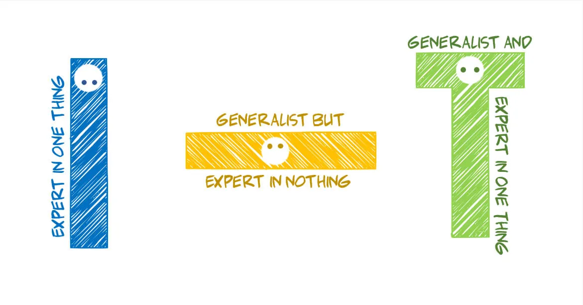 Linear - experts in one thing. Generalists - a jack of all trades, a master in some. T-shaped - a jack of related trades and a master of one.