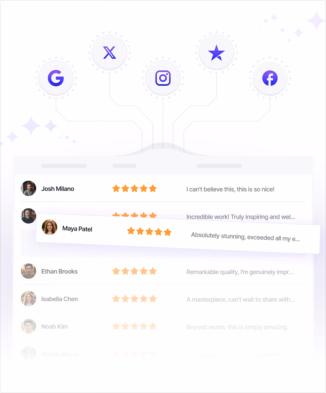 User reviews showing five-star ratings and positive comments linked to social media icons including Google, X, Instagram, Star, and Facebook.
