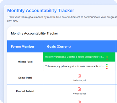 Partial screenshot of a Monthly Accountability Tracker table showing forum members and their current goals, including a highlighted weekly goal for Mitesh Patel and empty tasks for Samir Patel and Randall Tolbert.