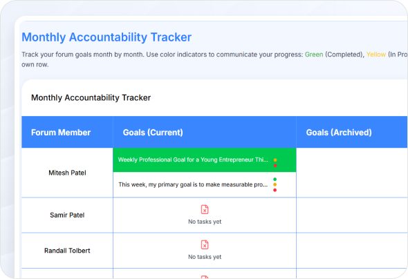 Monthly Accountability Tracker table listing forum members and their current and archived goals with color-coded status indicators.