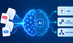 Graphic of files processed by AI brain for OCR, data extraction, and classification tasks.