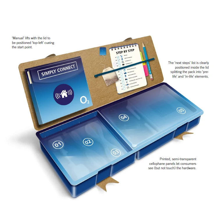 Photoshop render of an O2 Home Broadband Packaging concept by Martin Greeves