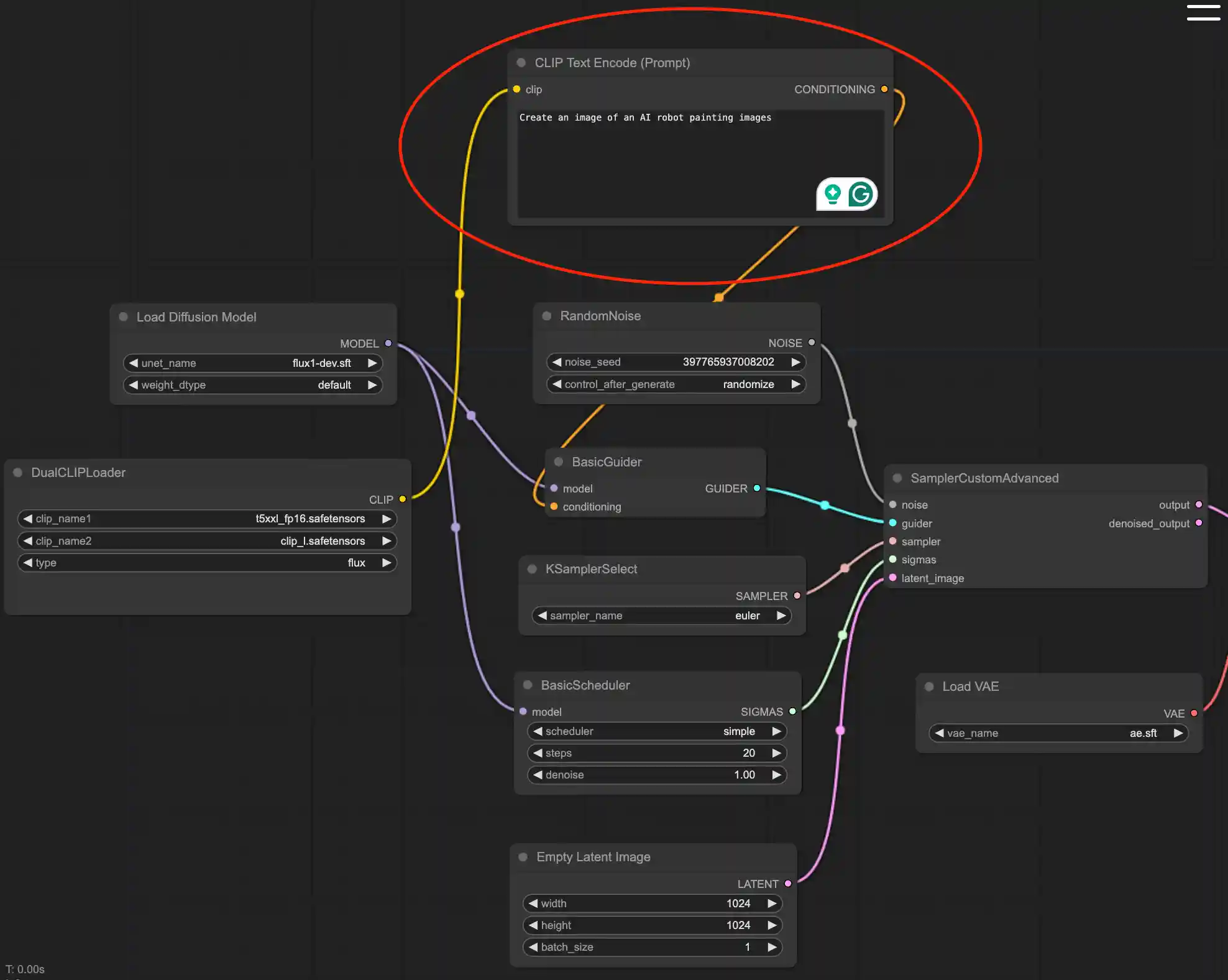 ComfyUI Flux workflow with the CLIP Text Encode prompt node circled, containing a robot painting prompt