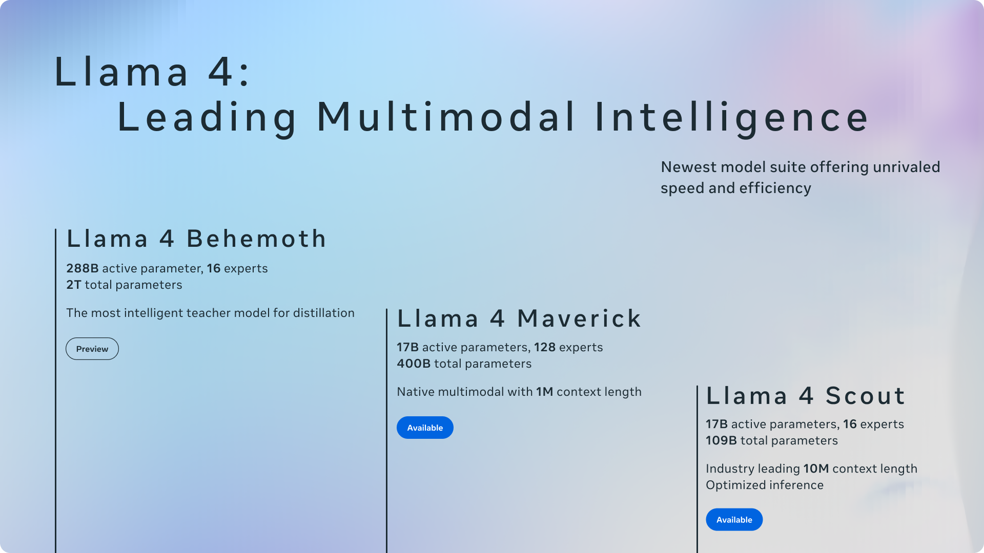 Meta graphic introducing Llama 4 Behemoth, Maverick, and Scout with parameter counts and context lengths