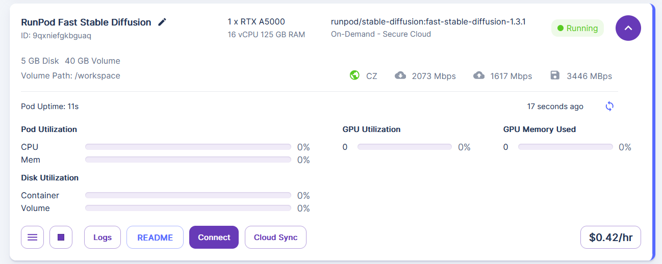 Running Runpod Fast Stable Diffusion pod on an RTX A5000 with CPU, GPU, and disk utilization meters