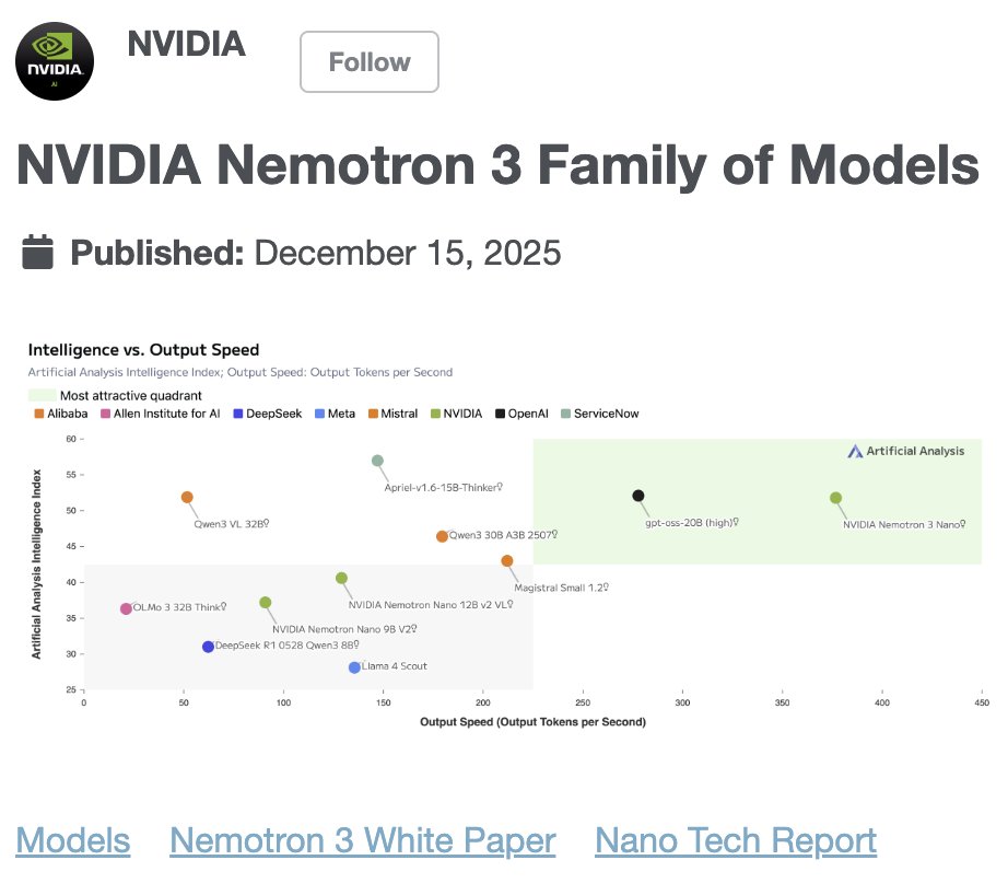 NVIDIA Nemotron 3 model family announcement with a scatter plot of intelligence versus output speed