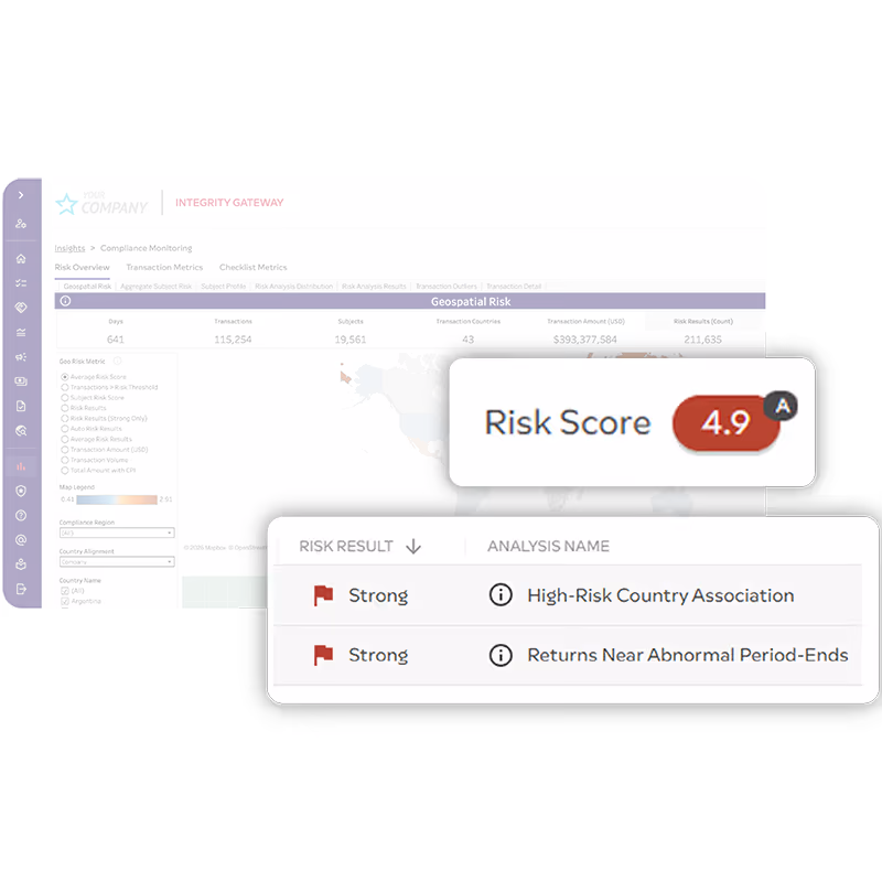 Case IQ compliance monitoring solution dashboard showing transaction risk scores, AI confidence scoring, and FCPA analytics for compliance teams