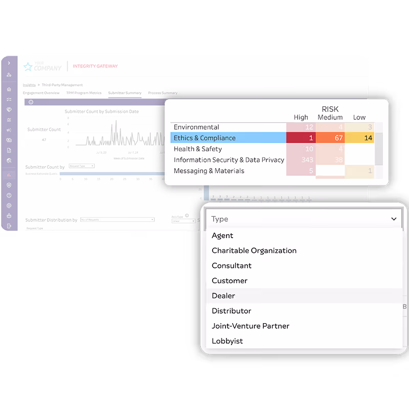 Case IQ third-party management dashboard showing vendor onboarding, screening, and approval workflow with audit trail.