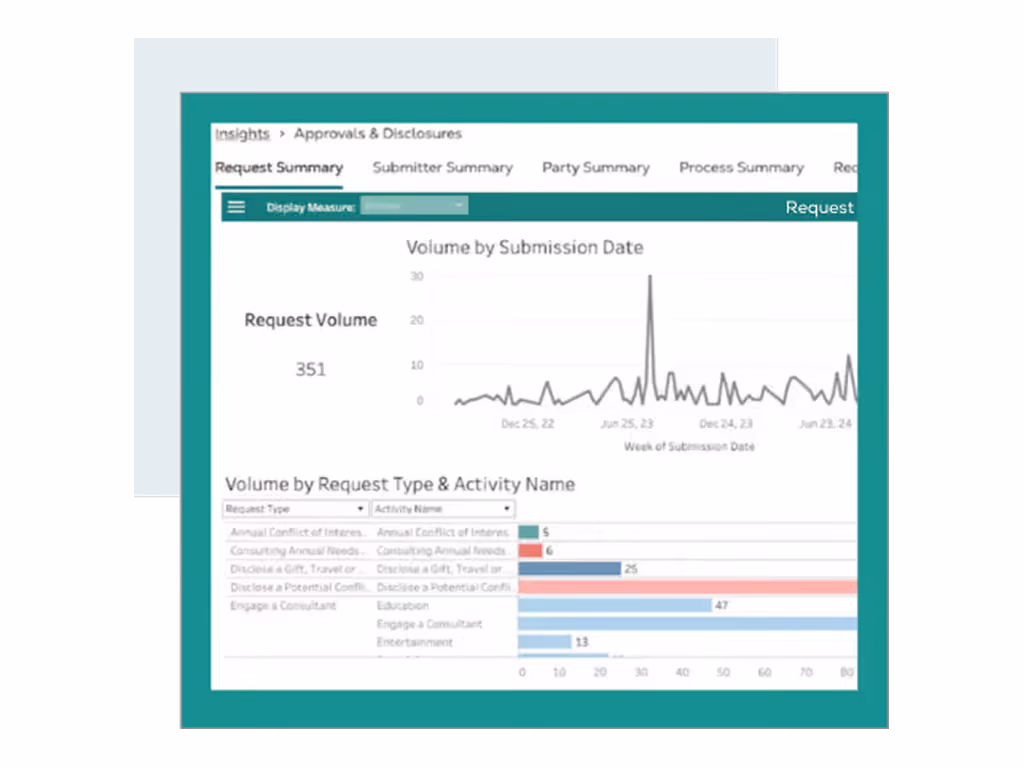 analytics driven