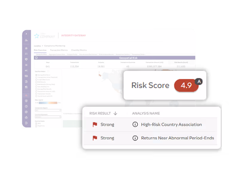 Case IQ compliance monitoring solution dashboard showing transaction risk scores, AI confidence scoring, and FCPA analytics for compliance teams