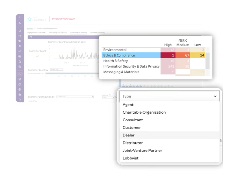 Case IQ third-party management dashboard showing vendor onboarding, screening, and approval workflow with audit trail.