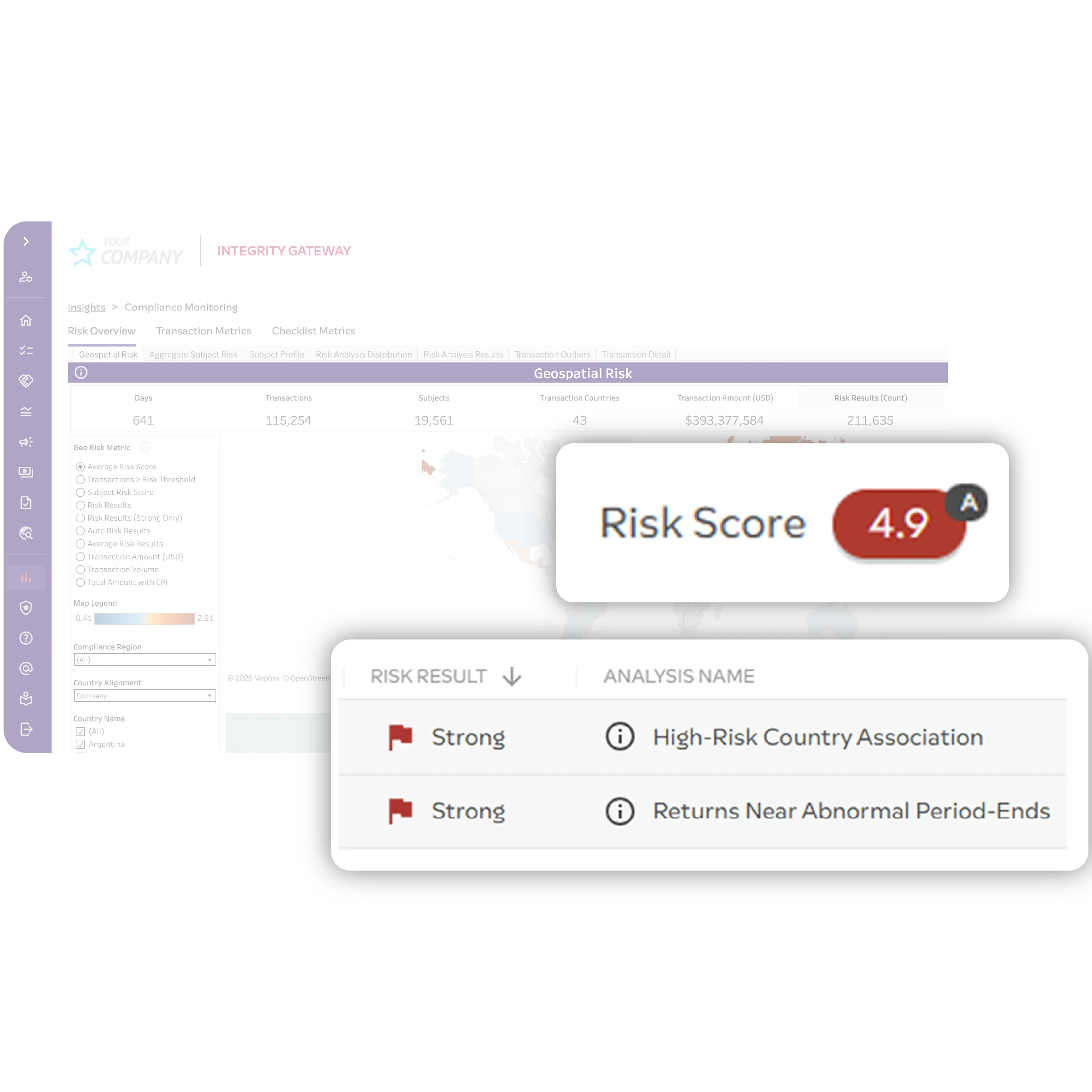 risk score