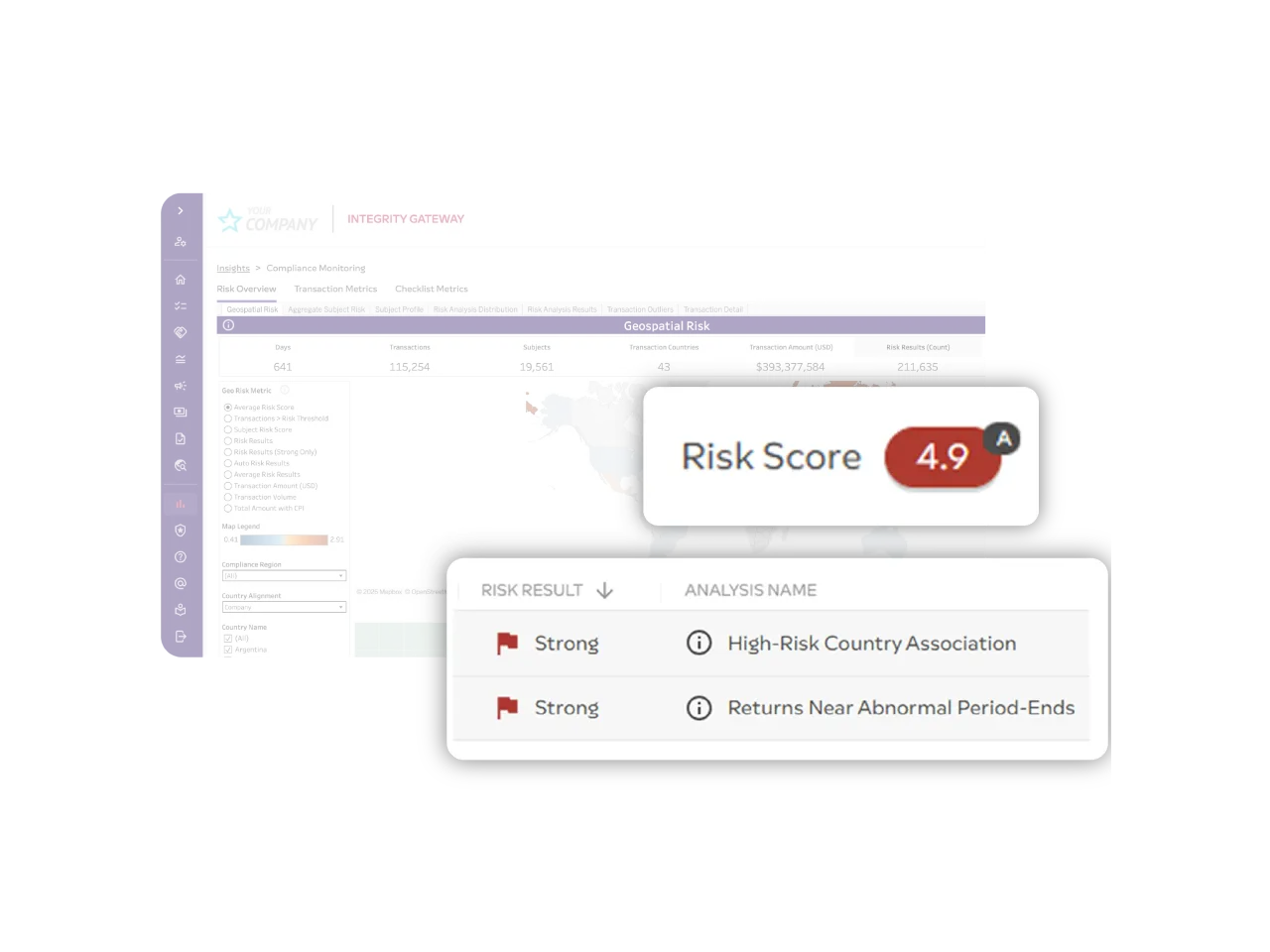 Case IQ compliance monitoring solution dashboard showing transaction risk scores, AI confidence scoring, and FCPA analytics for compliance teams