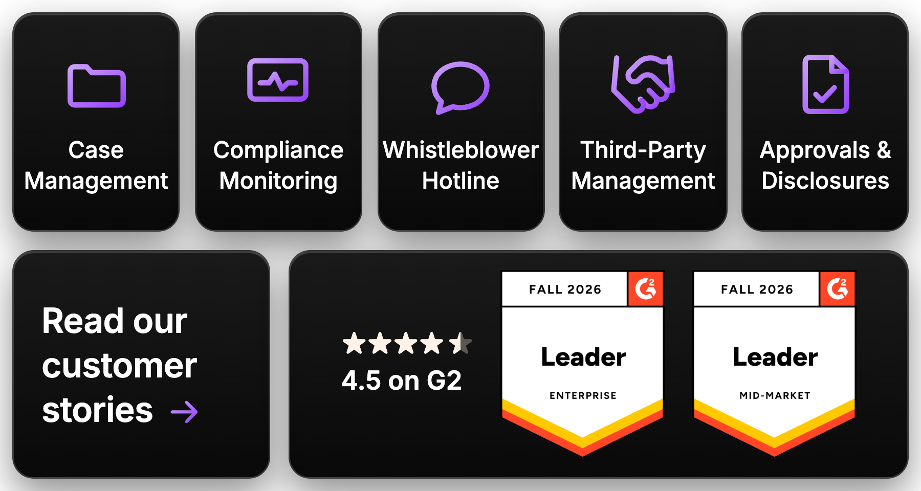 Five purple icons on dark background representing Case Management, Compliance Monitoring, Whistleblower Hotline, Third-Party Management, and Approvals & Disclosures, with a call to action saying Read our customer stories, alongside a 4.5-star rating on G2 and two badges naming Leader Fall 2026 for Enterprise and Mid-Market.