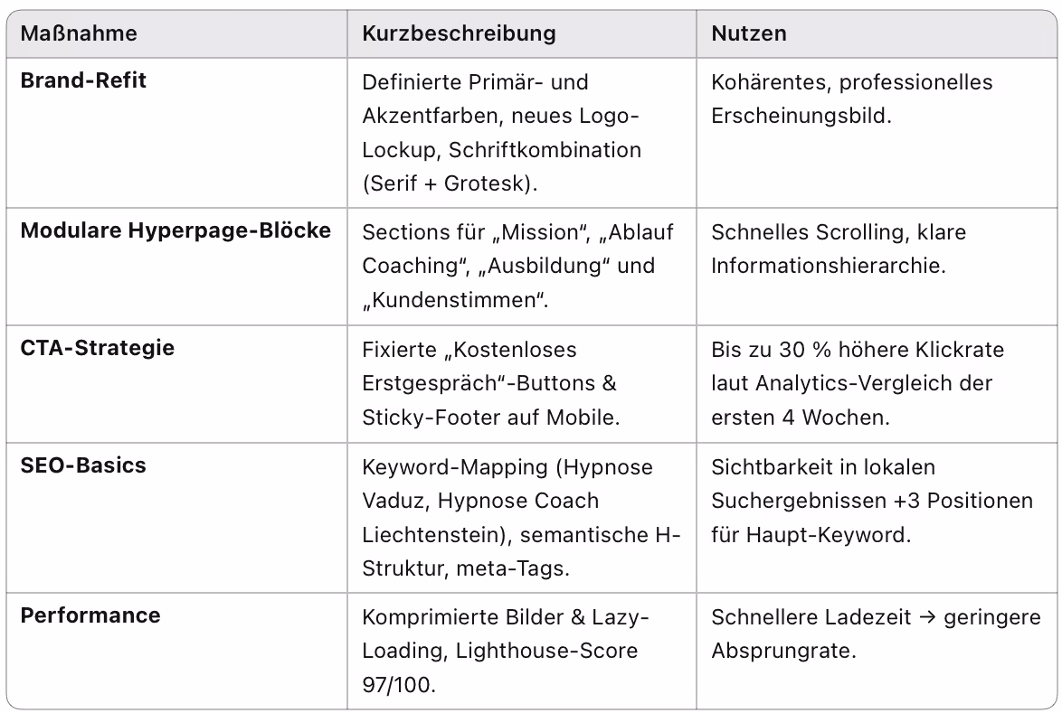 Referenz Webdesign und Marketing Elite Hypnose Coach