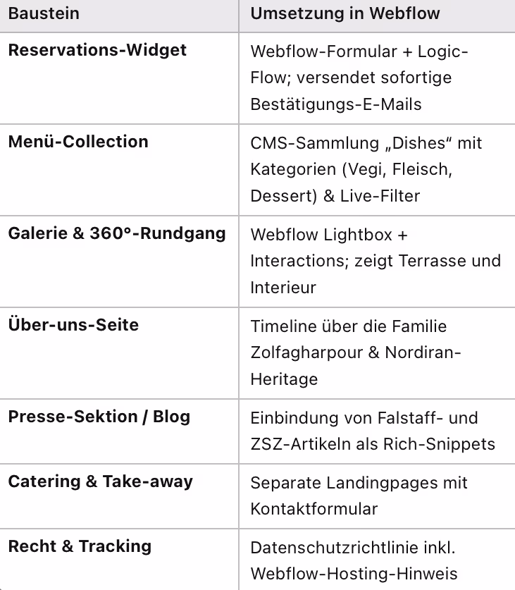 Referenz Webdesign und Marketing Mama Persia Restaurant