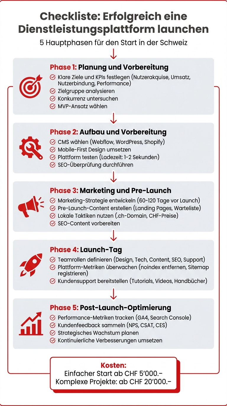 5-Phasen-Checkliste für erfolgreichen Dienstleistungsplattform-Launch in der Schweiz