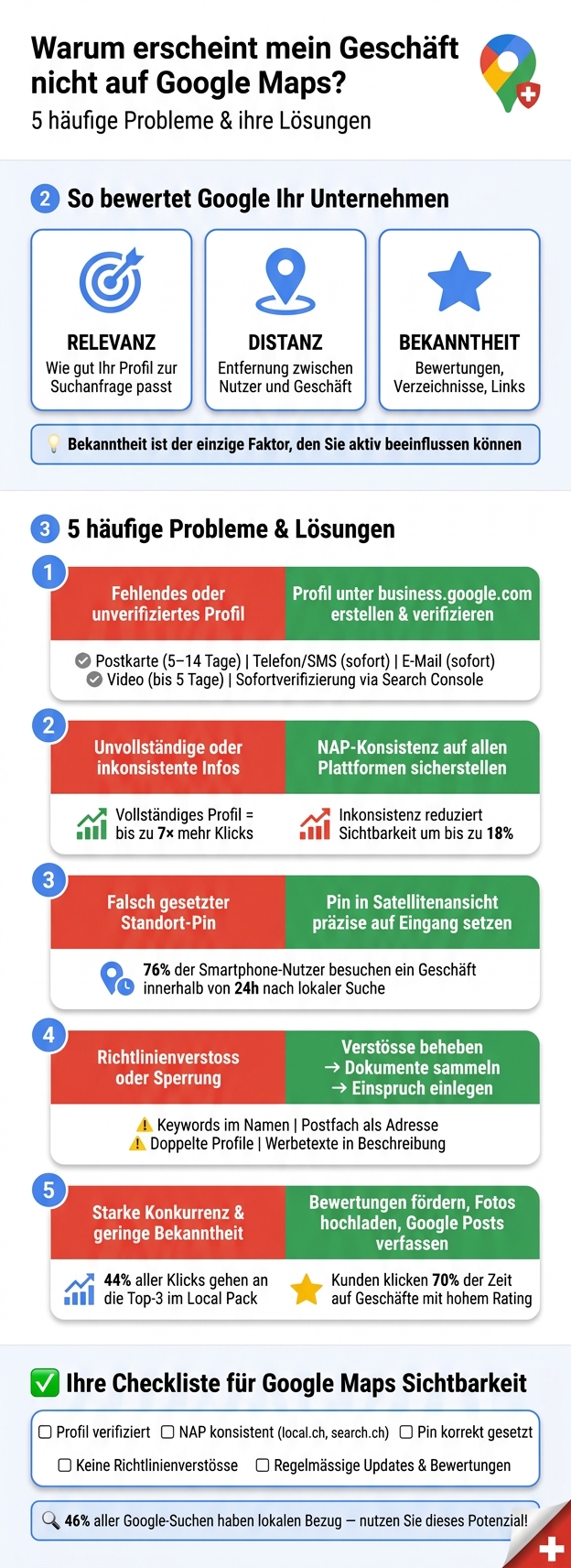 Google Maps Sichtbarkeit: 5 Probleme & Lösungen für Schweizer KMU