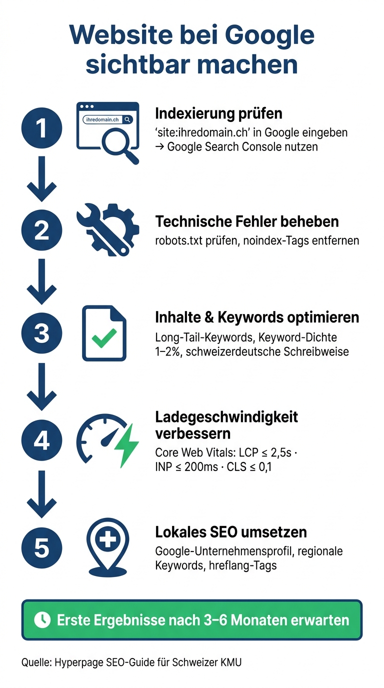 Website bei Google sichtbar machen: 5 Schritte SEO-Checkliste