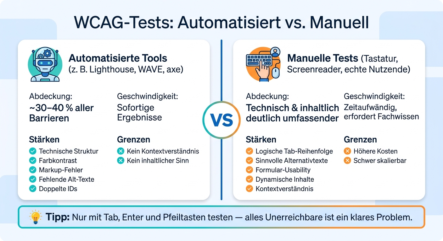 WCAG-Tests: Automatisiert vs. Manuell im Vergleich