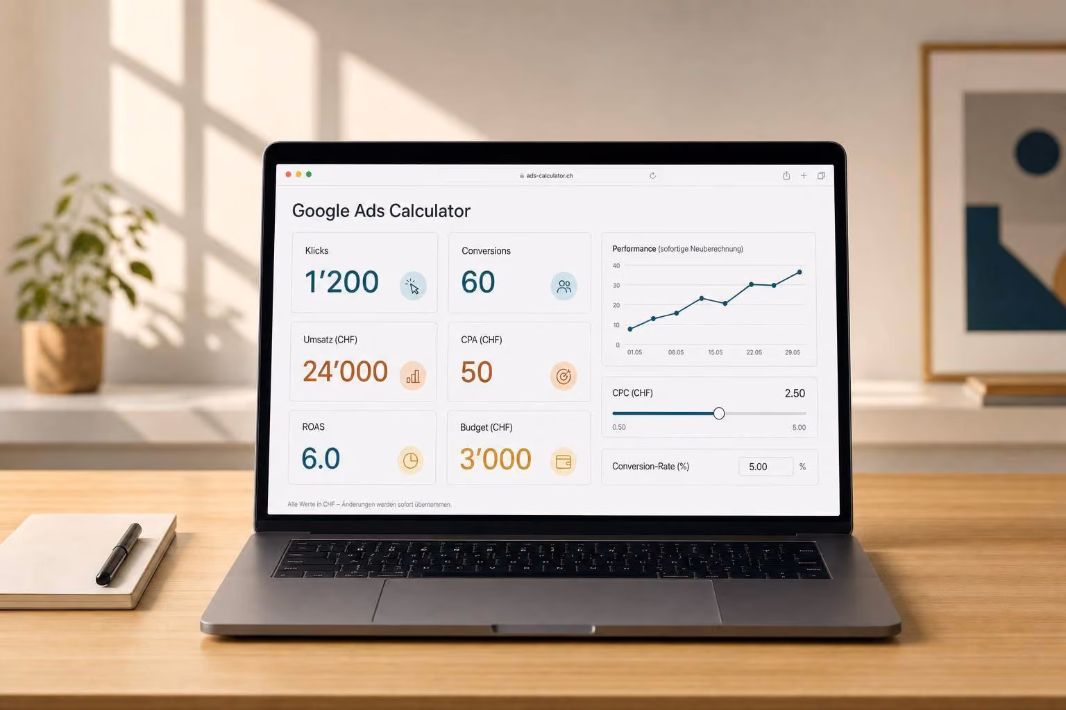 Google Ads Calculator