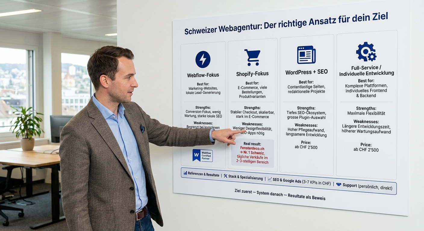 Schweizer Webagentur Vergleich: Webflow vs. Shopify vs. WordPress