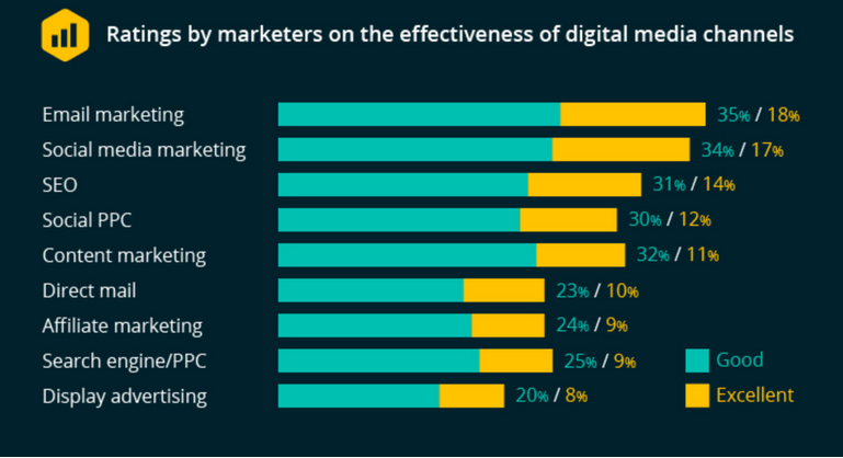 personalisation changing retail