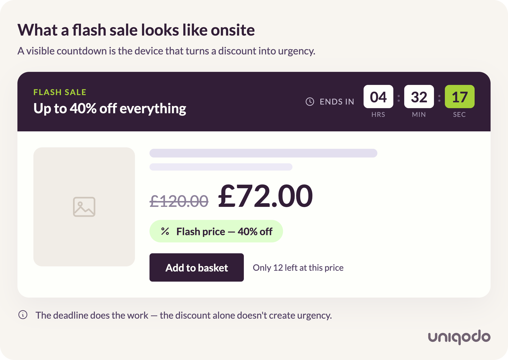 Flash sale banner with a countdown timer showing four hours remaining and a product reduced from £120 to £72