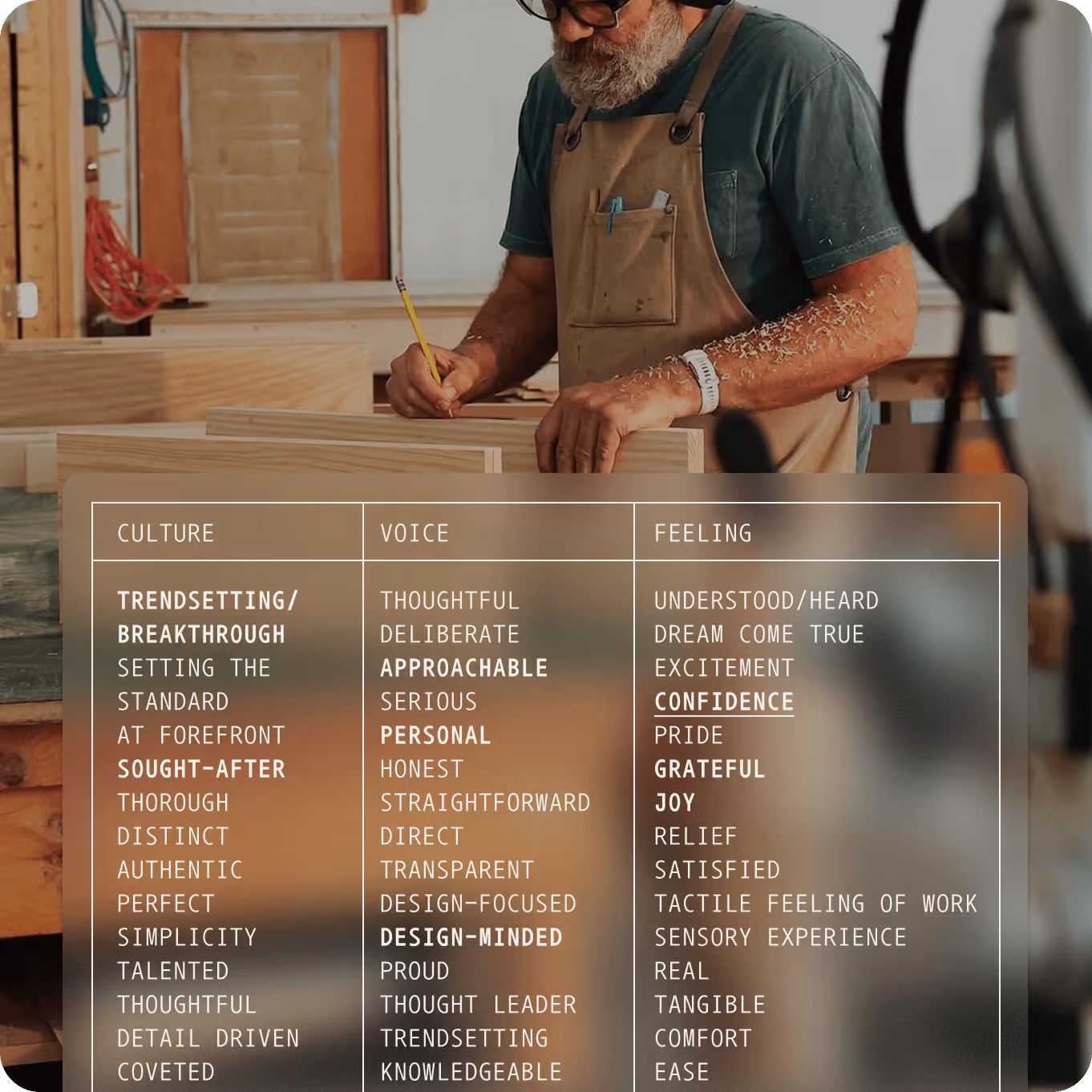 Vernacular's brand strategy work for Block Brothers custom cabinets